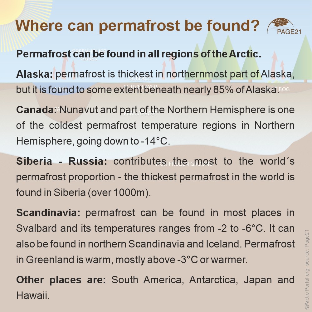 Where can permafrost be found?