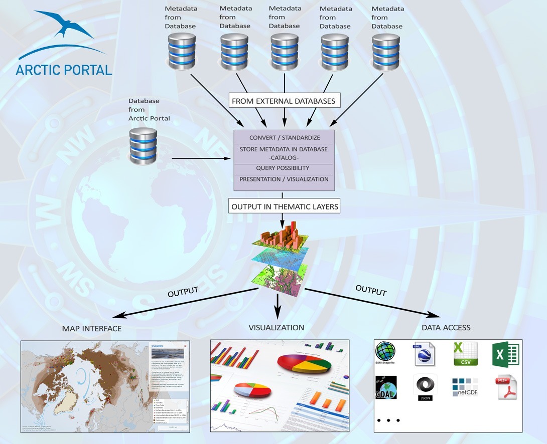 ADI workflow diagram small